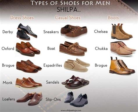 Men's Shoe Styles | Different Types Of Shoes For Men: Casual And Formal ...