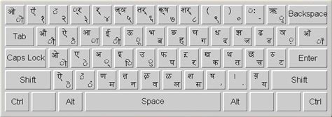 Devanagari - JungleKey.fr Image #300