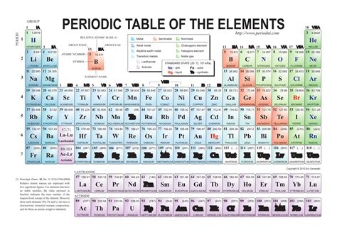 Periodic Table Lithium Atomic Mass - Periodic Table Timeline