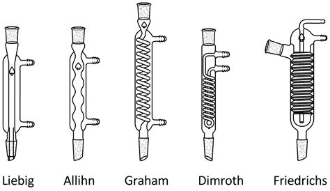 Choosing the right condenser | Chemistry lessons, Chemistry, Chemistry lab equipment