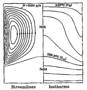 Studies on Marangoni convection in crystal growth arrangements.... | Download Scientific Diagram