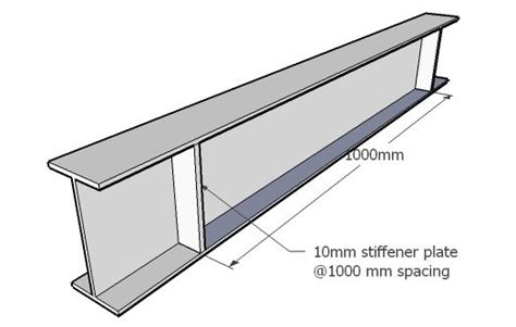 Stiffener plate | Week 8 | Pinterest | Construction