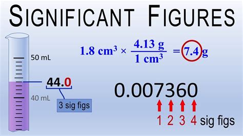 Significant Figures/Significant Digits: in Measurement, in Numbers, in Calculations; sig fig ...