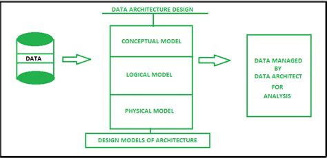 Diseño de arquitectura de datos y gestión de datos – Barcelona Geeks