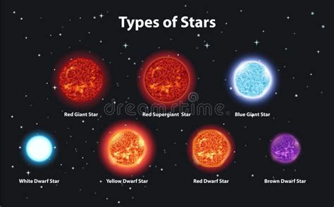 Different Types of Stars in Dark Space Stock Vector - Illustration of galaxy, design: 167951139