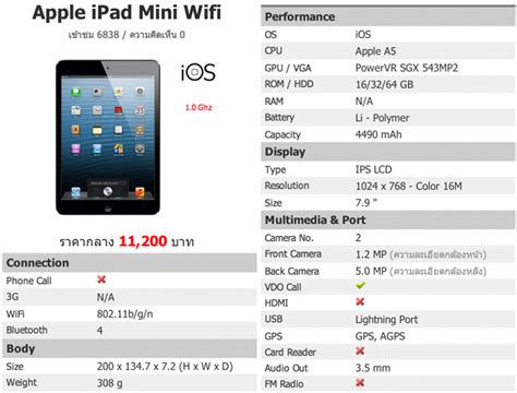 Ipad Mini 3 Specs / Apple iPad mini specs - Ipad 3 specs, detailed ...