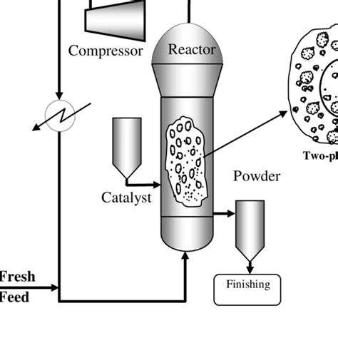 (PDF) Comparative simulation study of gas-phase propylene ...