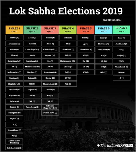 Total Number Of Lok Sabha Seats In West Bengal at Earl Tucker blog