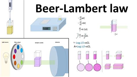 Explain Deviations Limitations Of Beer Lambert39s Law