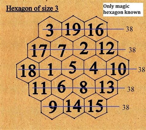 Magic hexagon. | Hexagon, Studying math, Magic squares math