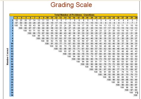 Grading Scale For 30 Questions - QUESTYAMA