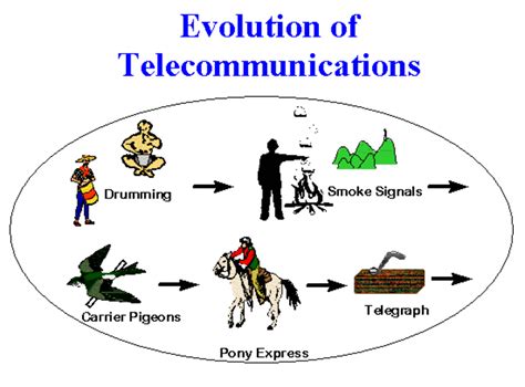 Communication and Surveillance in this Technological Era - HubPages