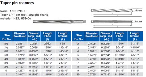 Reamer Size Chart - Best Image Home