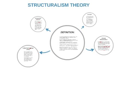 🌱 Structuralism definition sociology. Structuralism, Social Structure, Types of Social Structure ...