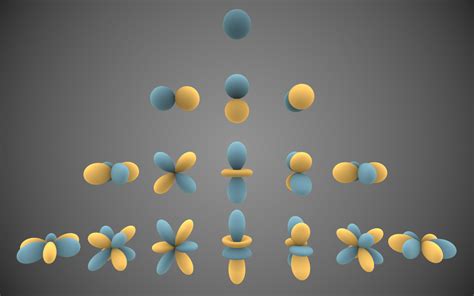 Physics:Spherical harmonics - HandWiki