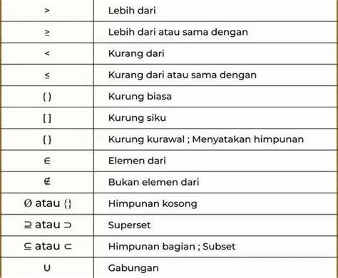 Lambang Dalam Matematika - Homecare24