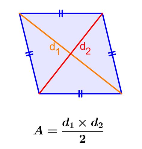 Area of a Rhombus - Formulas and Examples - Neurochispas