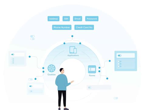 What is Consent? - Securiti Education