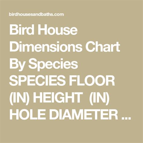 Bird House Dimensions Chart By Species SPECIES FLOOR (IN) HEIGHT (IN) HOLE DIAMETER (IN) HOLE ...