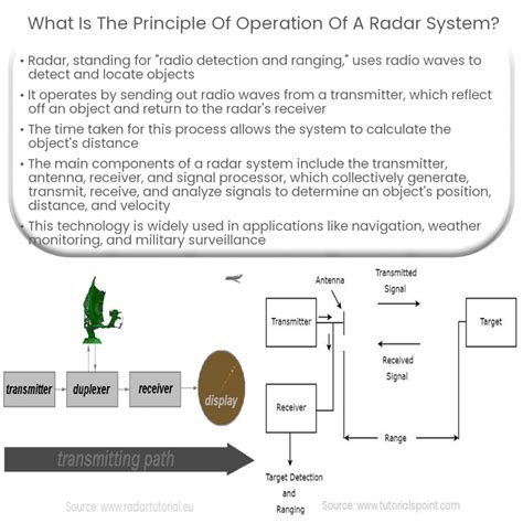 Radar Systems | How it works, Application & Advantages