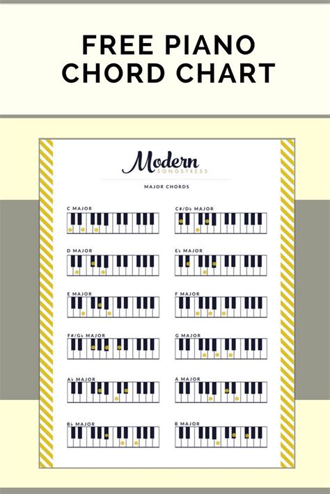 Printable Piano Chord Inversion Chart Piano Chords Chart Piano | Images and Photos finder