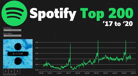 Spotify Dashboard