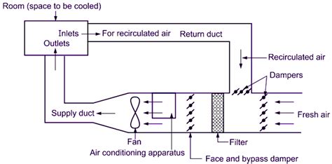 Schematic Diagram Of Air Handling Unit