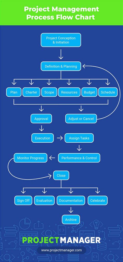 Project Team organization Chart Template | Agile project management ...