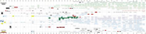 A chronologic history of CPUs by manufacturer #VintageComputing # ...