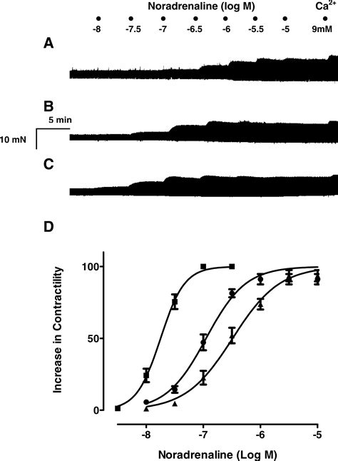 Resveratrol enhances the inotropic effect but inhibits the proarrhythmic effect of ...