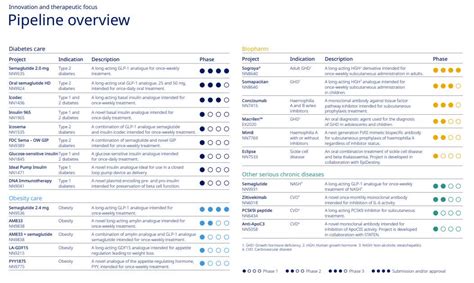 Novo Nordisk Stock: Dominance In The Diabetes Market (NYSE:NVO ...