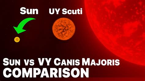 Sun Compared to VY Canis Majoris: One of The Largest Known Stars, Bigger than UY Scuti • (2K ...