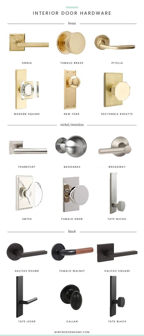 HOW TO SELECT INTERIOR DOOR HARDWARE IN 3 EASY STEPS - Mint Modern Home | Door hardware interior ...