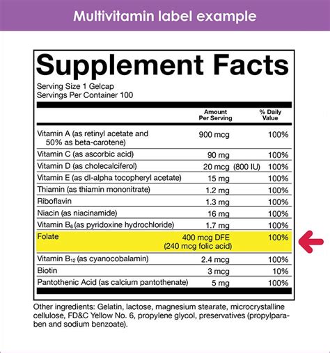 Folic acid | March of Dimes