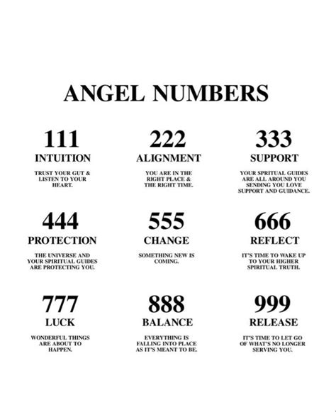 Angel Numbers: Chart, Meaning, and Significance