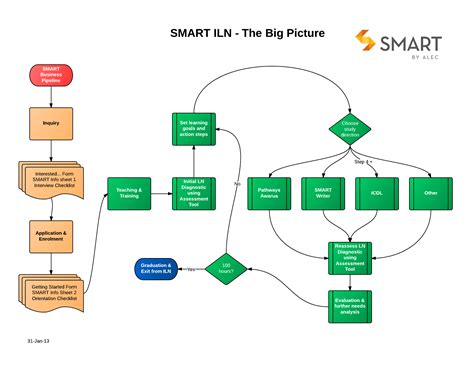 Using Lucidchart for process mapping in our education organisation ...