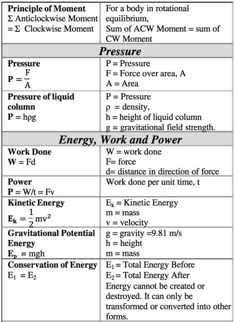 100Questions - GCSE O-Levels Physics Exam Guide - Physics Formula Sheet