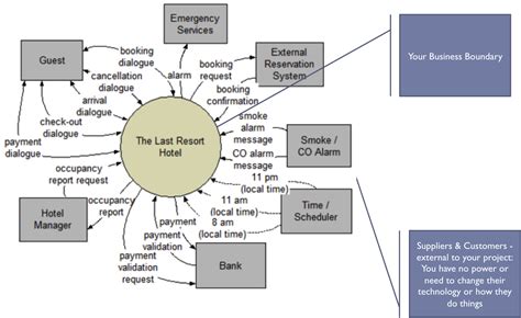 [DIAGRAM] Ais Context Diagram - MYDIAGRAM.ONLINE