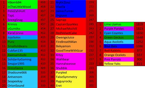 My MCC35 Predictions : r/MinecraftChampionship