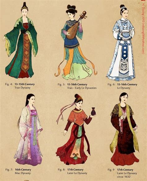 Image result for East asian fashion 1500s | Thời trang lịch sử, Việt nam, Viết