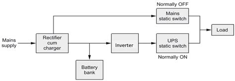 Ups Block Diagram And Working