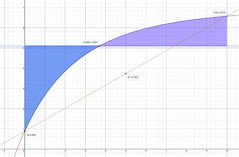 True average creatinine concentration ([Cr]) line divides a [Cr] versus... | Download Scientific ...