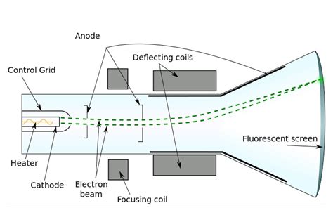 What Is JJ Thomson's Plum Pudding Model?