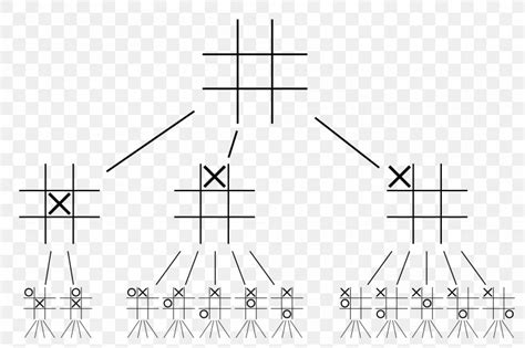 Tic-tac-toe Game Tree Game Theory Minimax, PNG, 2000x1332px, Tictactoe, Algorithm, Artificial ...