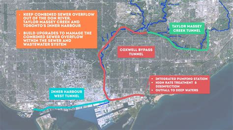 Don River and Central Waterfront & Connected Projects – City of Toronto