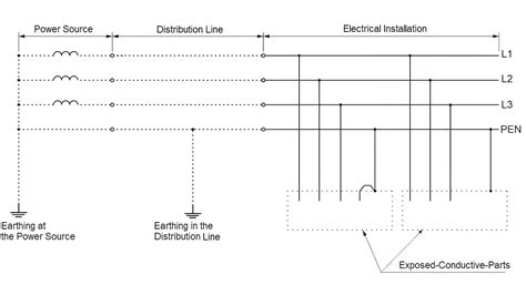 What Is a PEN Conductor? Meaning, Examples & Requirements - Asutpp