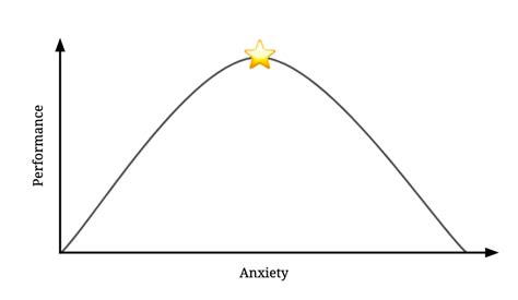 The Goldilocks Principle of Stress and Anxiety - Ness Labs