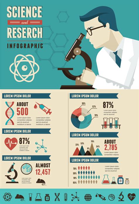 Research, Bio Technology and Science infographic :: Behance