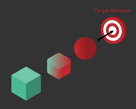 shaping behavior to reinforce behaviors that are closer to the target ...