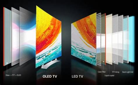 Oled Vs Led What Is The Difference Led Vs Oled Side By Side Comparison ...